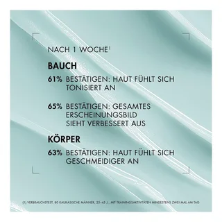 Force Supreme Body Reshaper Cream Bodycrème fra Biotherm i 125 ml – produktbillede 5 af 5