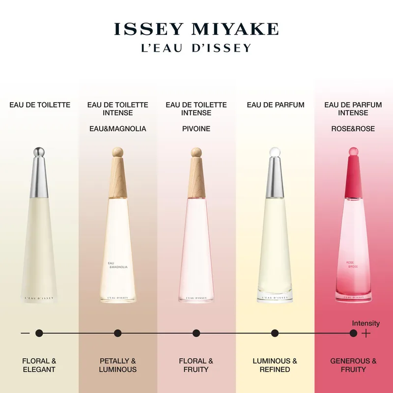Damesparfum Issey Miyake EDT L'Eau D'issey Pivoine fra Issey Miyake i 100 ml – produktbillede 2 af 5