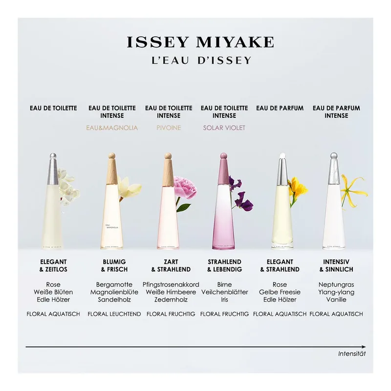 L'Eau d'Issey Eau de parfum intense Navulbaar de Issey Miyake en 100 ml – photo du produit 4 sur 5