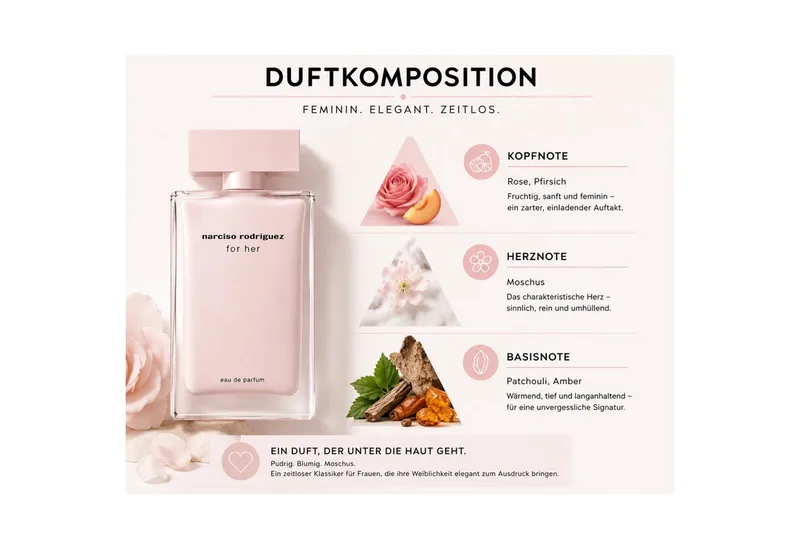 Duft-Set for her EdP 100 ml inkl. Bonus Eau de Parfum 100 ml, 2-tlg., Händlerbundle mit zusätzlichem Eau de Parfum 100 ml Bonus van Narciso Rodriguez in 100 ml – productfoto 4 van 4