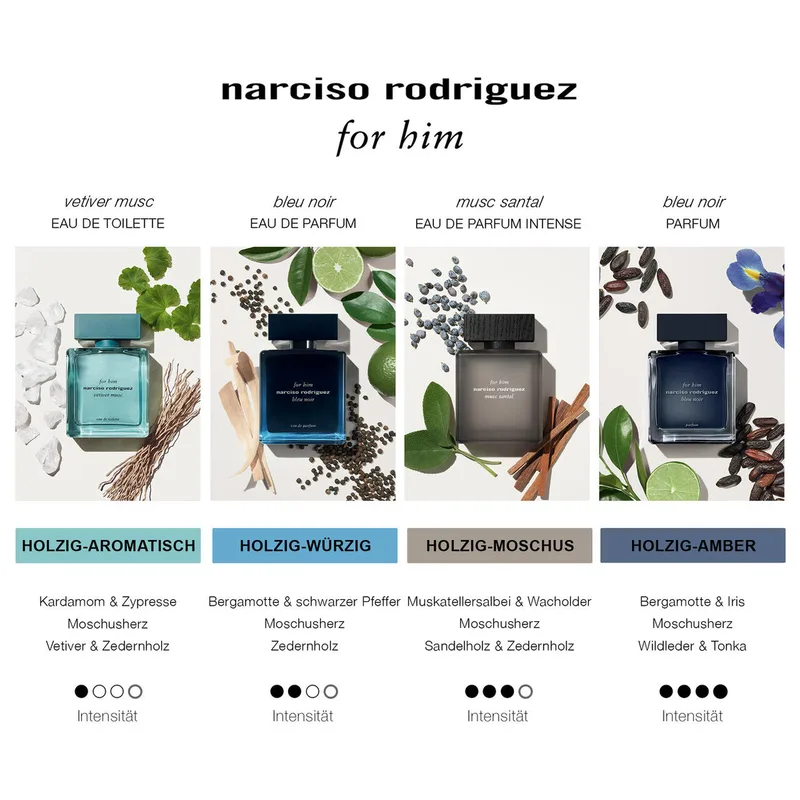 #EAU DE PARFUM MUSC SANTAL de Narciso Rodriguez – photo du produit 2 sur 5