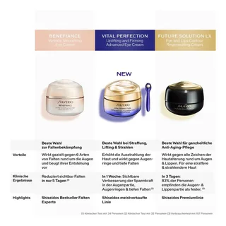 Vital Perfection Uplifting and Firming Advanced Eye Cream Oogcrème van Shiseido in 15 ml – productfoto 3 van 4
